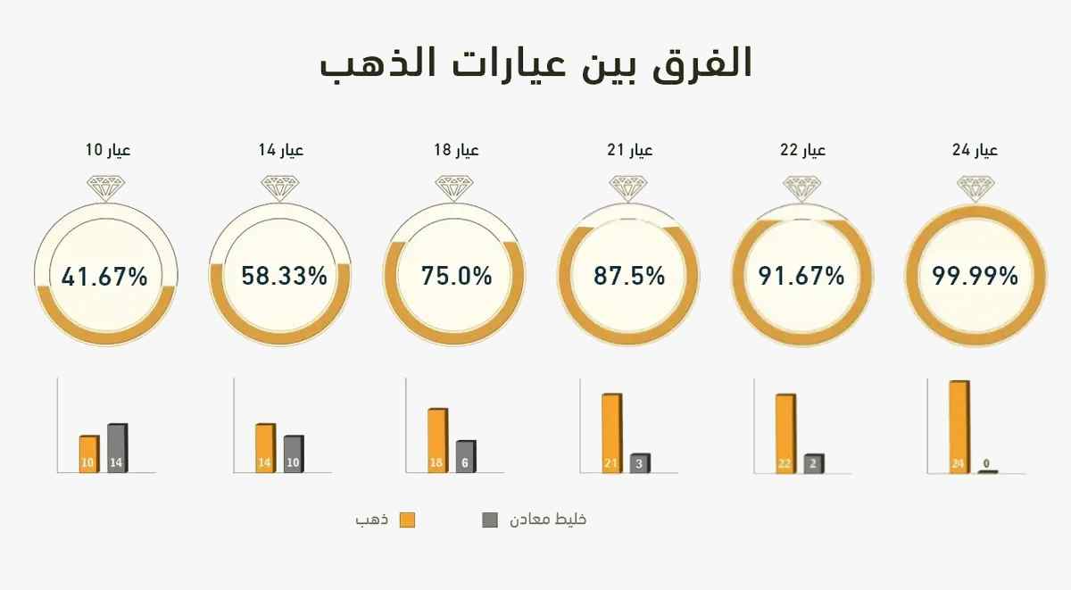 سعر أونصة الذهب اليوم بالدولار 