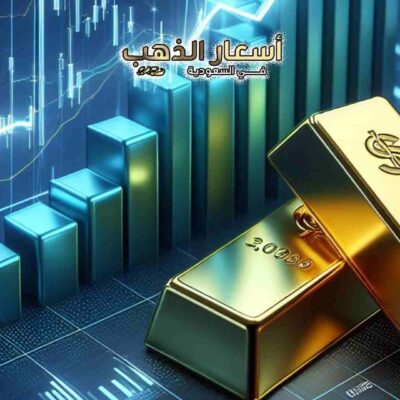 رسم بياني لسعر الذهب في السعودية