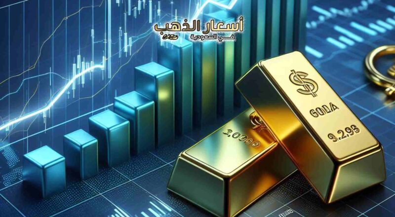 رسم بياني لسعر الذهب في السعودية