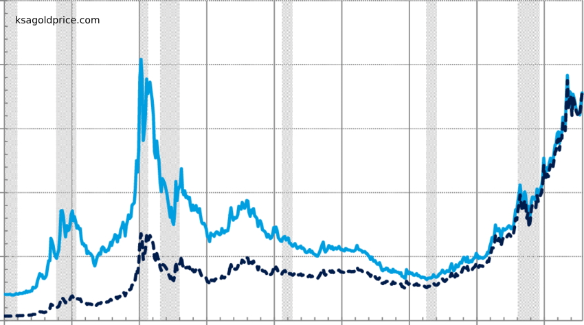 سعر الأونصة في تركيا مقابل الدولار
